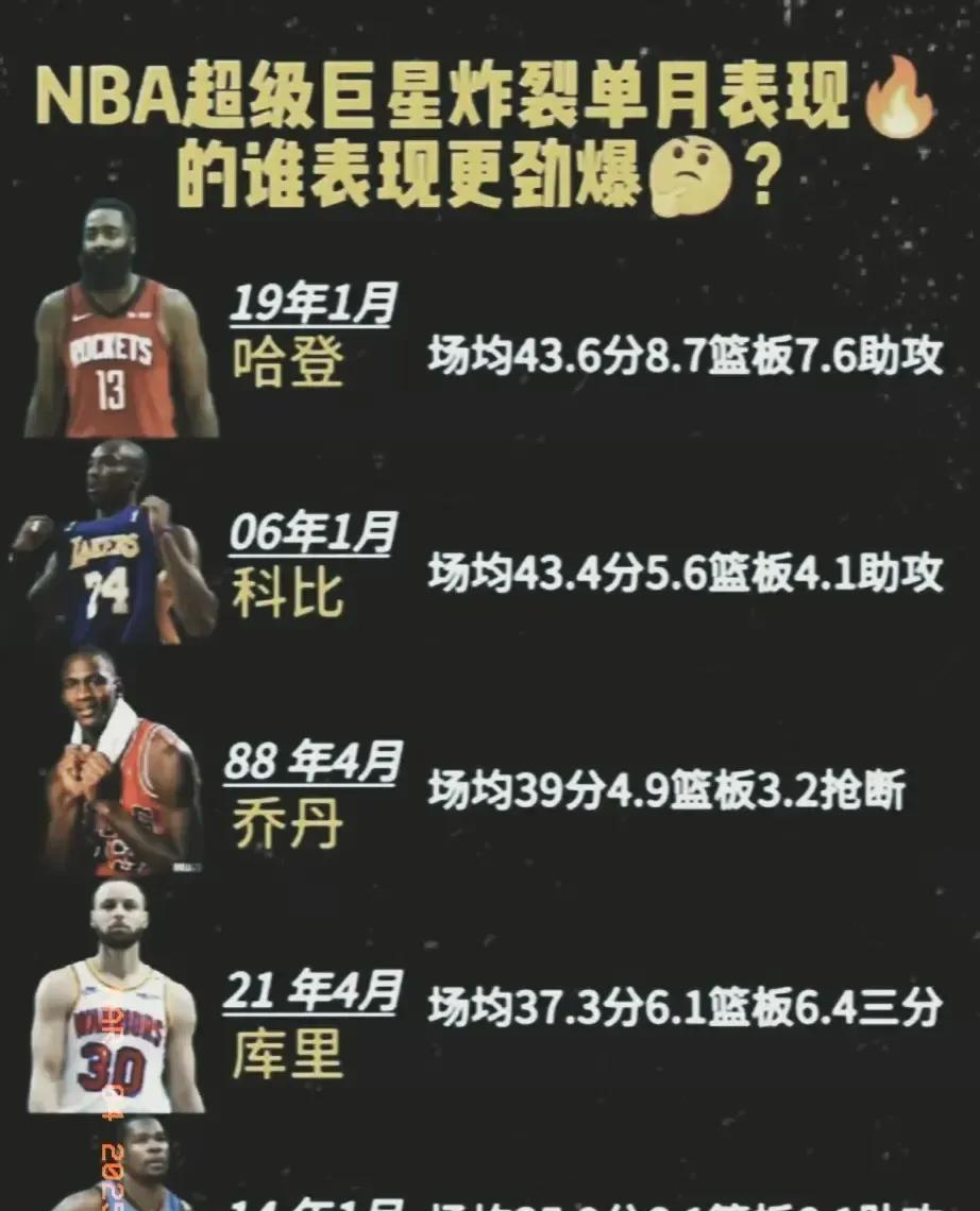 总决赛3次单场40+有多难？NBA历史仅7人，詹姆斯8次排第二(nba总决赛球员单场得分纪录)