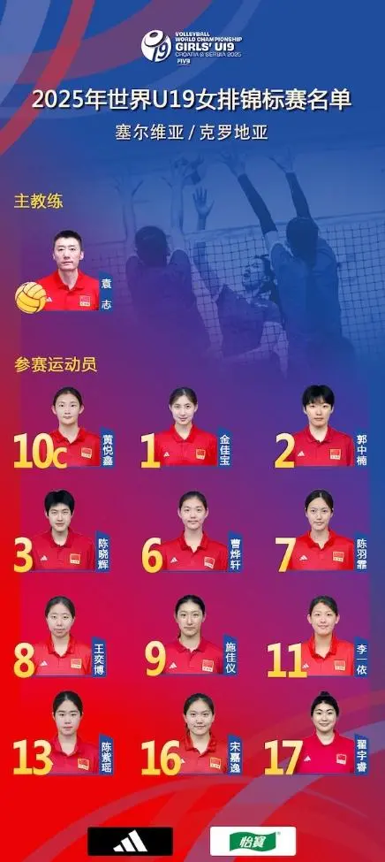 安博体育-女排变阵2新星首进名单对多米尼加考验拦网(女排新成员)