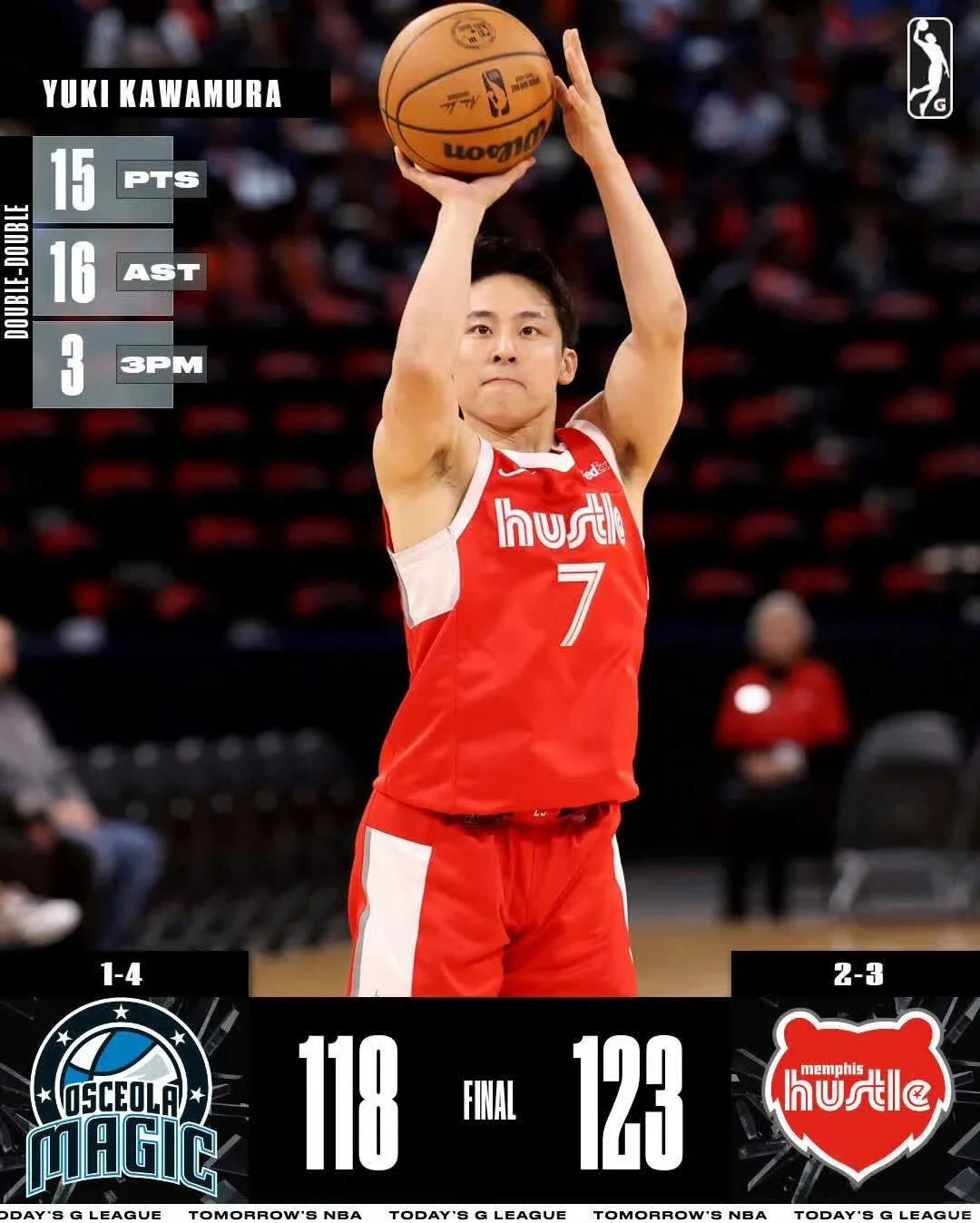 渡边和比江岛慎缺席亚洲杯河村勇辉首选NBA机会(河村勇辉不适合nba)