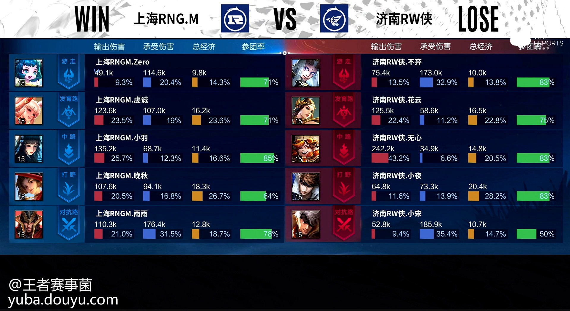 鏖战五局，赤焰军团终于强势突围，成为当日焦点(公司以拼抢之势和决战之态奋力跑赢上半场)