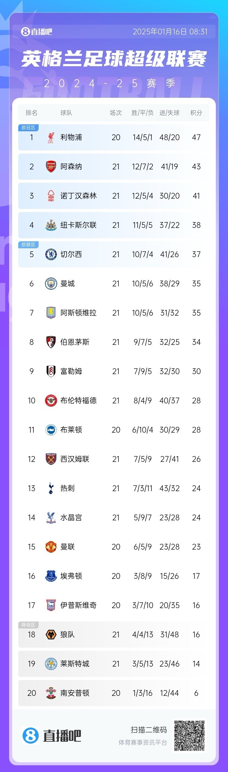 安博体育-包含18场16球，吉拉西是本赛季欧洲俱乐部国际赛事第的词条