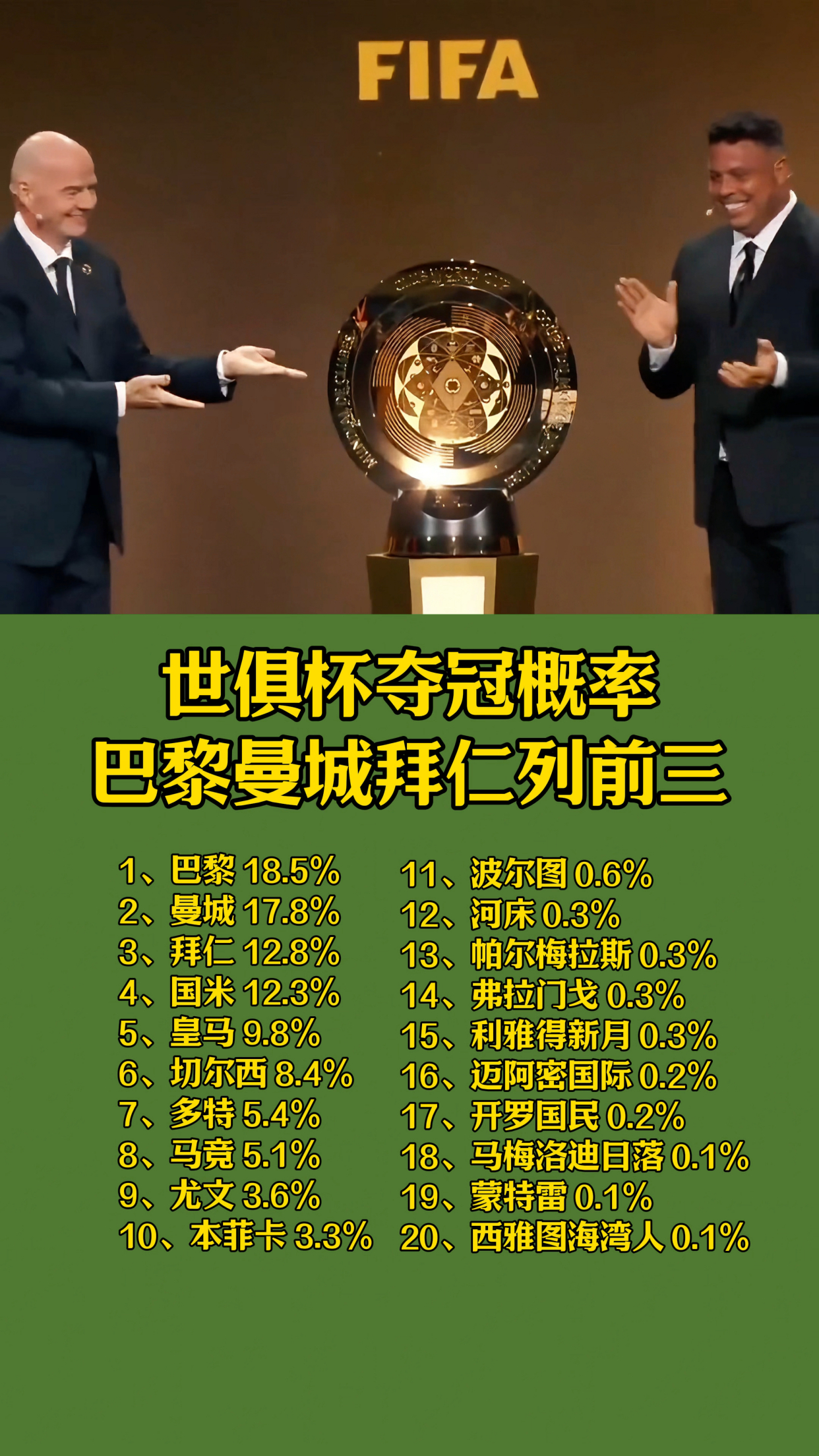 世俱杯半决赛：皇马能否助力17岁新星夺金球奖？(皇马2018世俱杯)