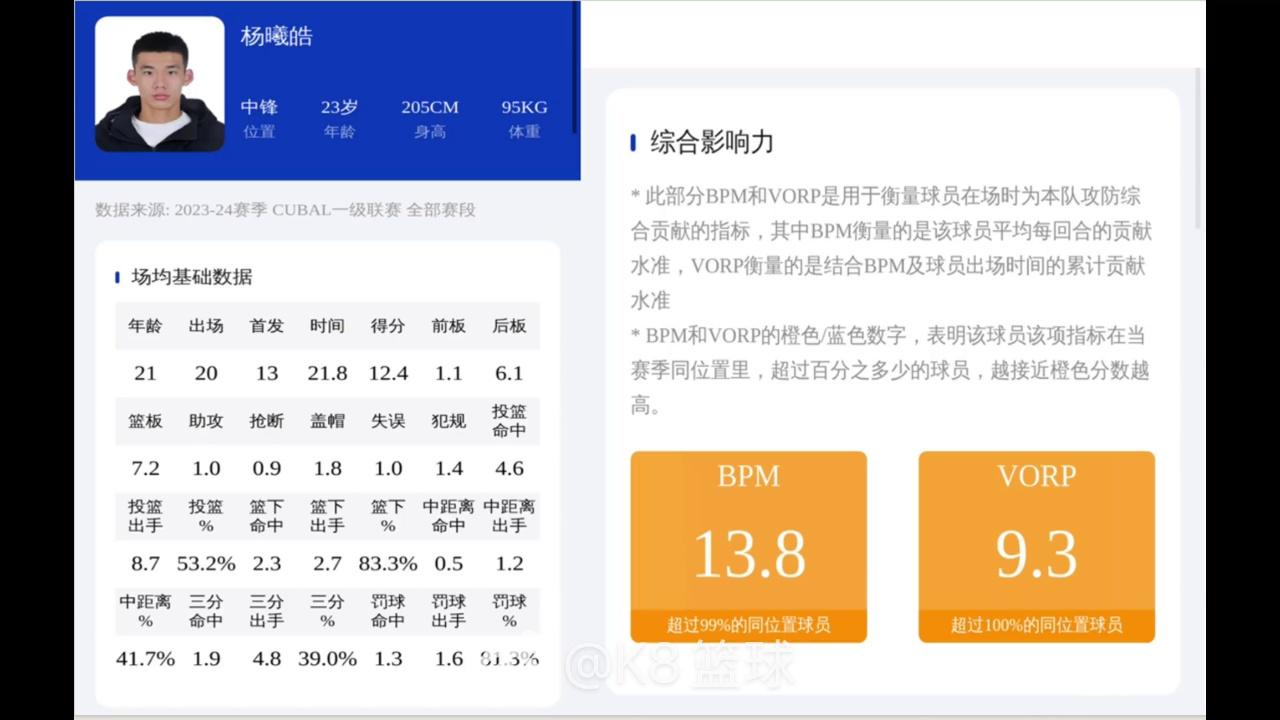 虎扑选秀报告：小沃尔特-克莱顿，新科MOP&大心脏球员(博尔特梅尔贝克简介)