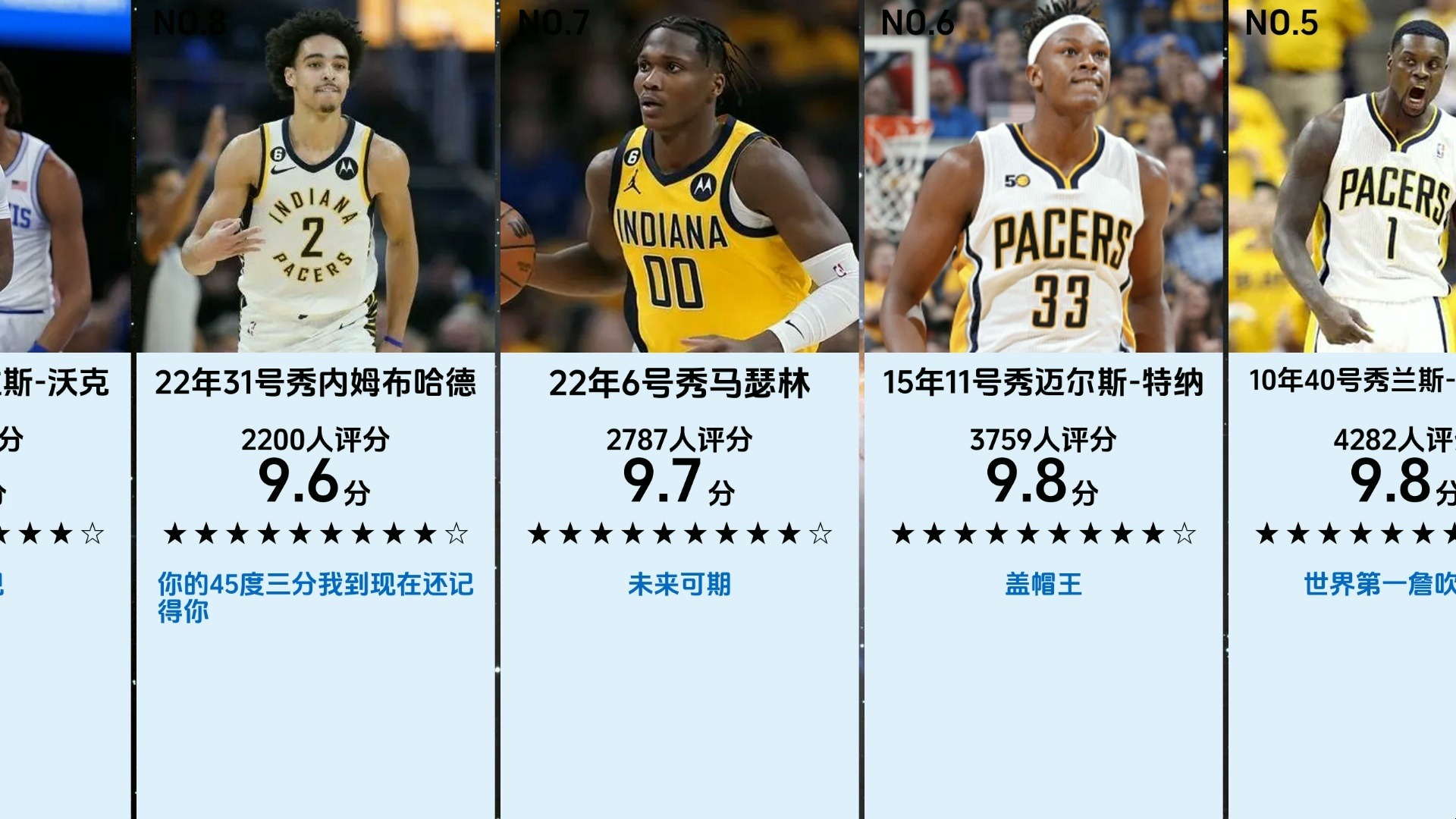 虎扑选秀报告：小沃尔特-克莱顿，新科MOP&大心脏球员(博尔特梅尔贝克简介)