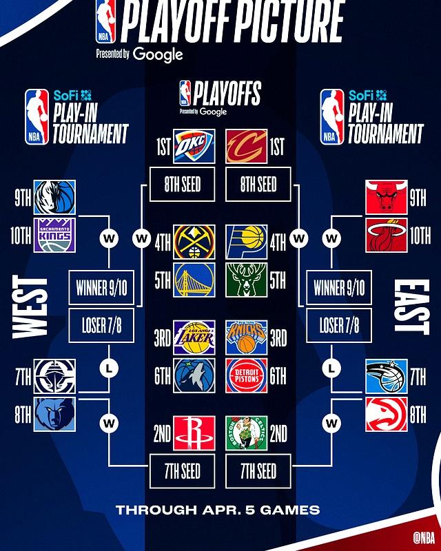 安博体育-曝加盟雄鹿！你好，NBA全明星控卫！有望影响东部季后赛格局(nba全明星联赛)