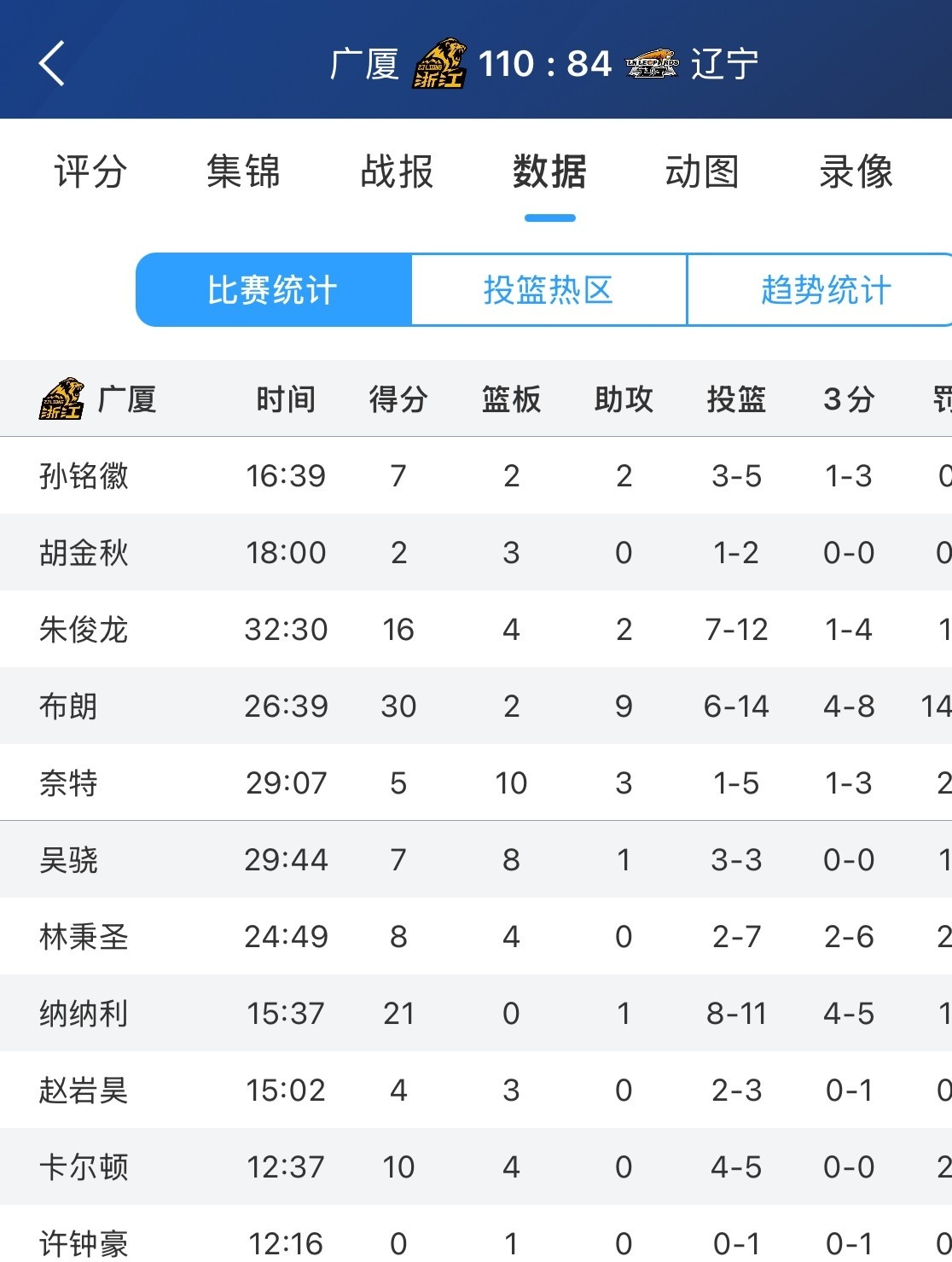 曝辽宁男篮不会与弗格续约季后赛数据下滑明显(辽宁男篮费格)