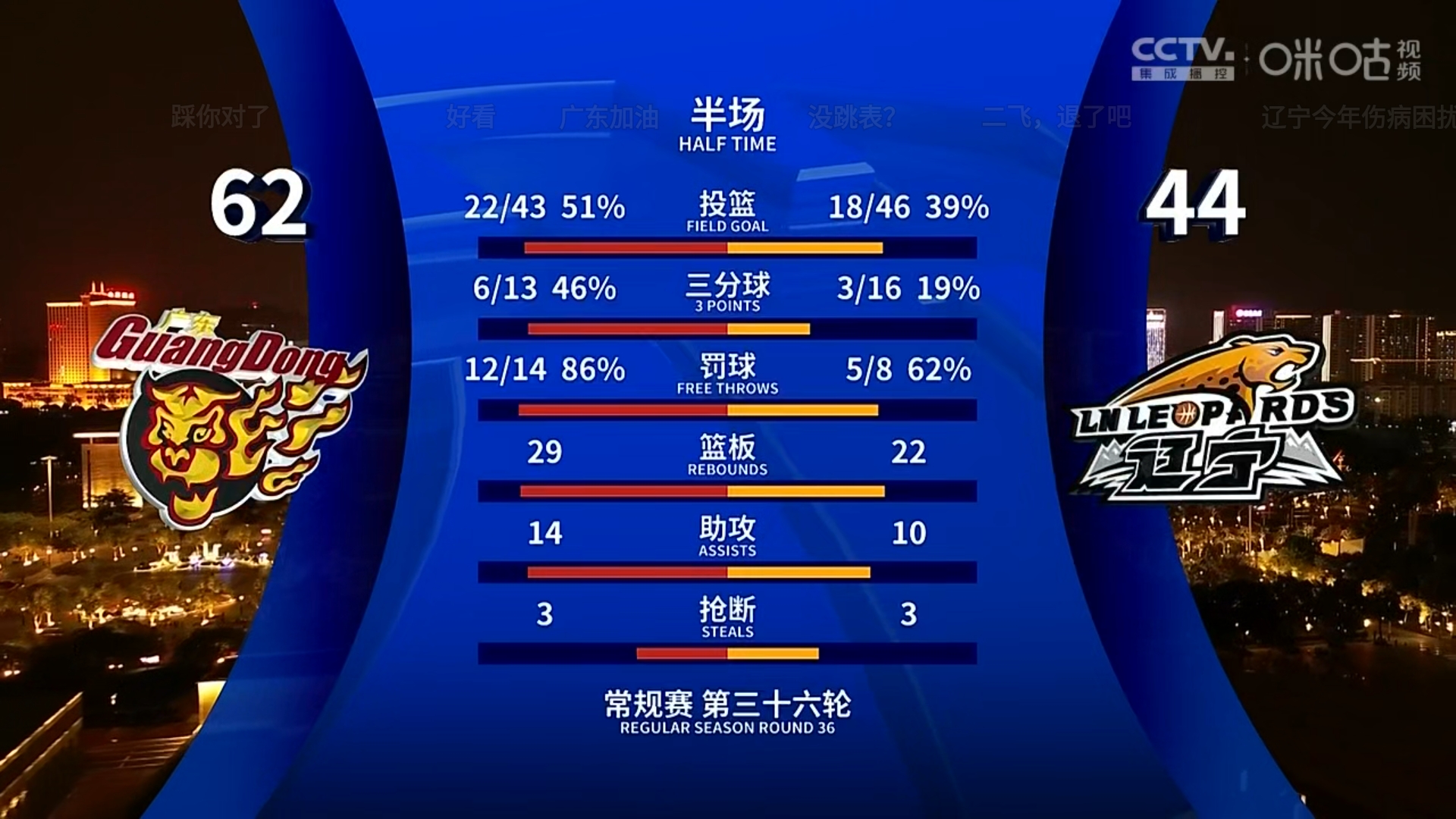 安博体育-FMVP！管子煜打满全场，投篮25中9砍下30分7篮板2助攻3抢断(主把人生看个透原创)