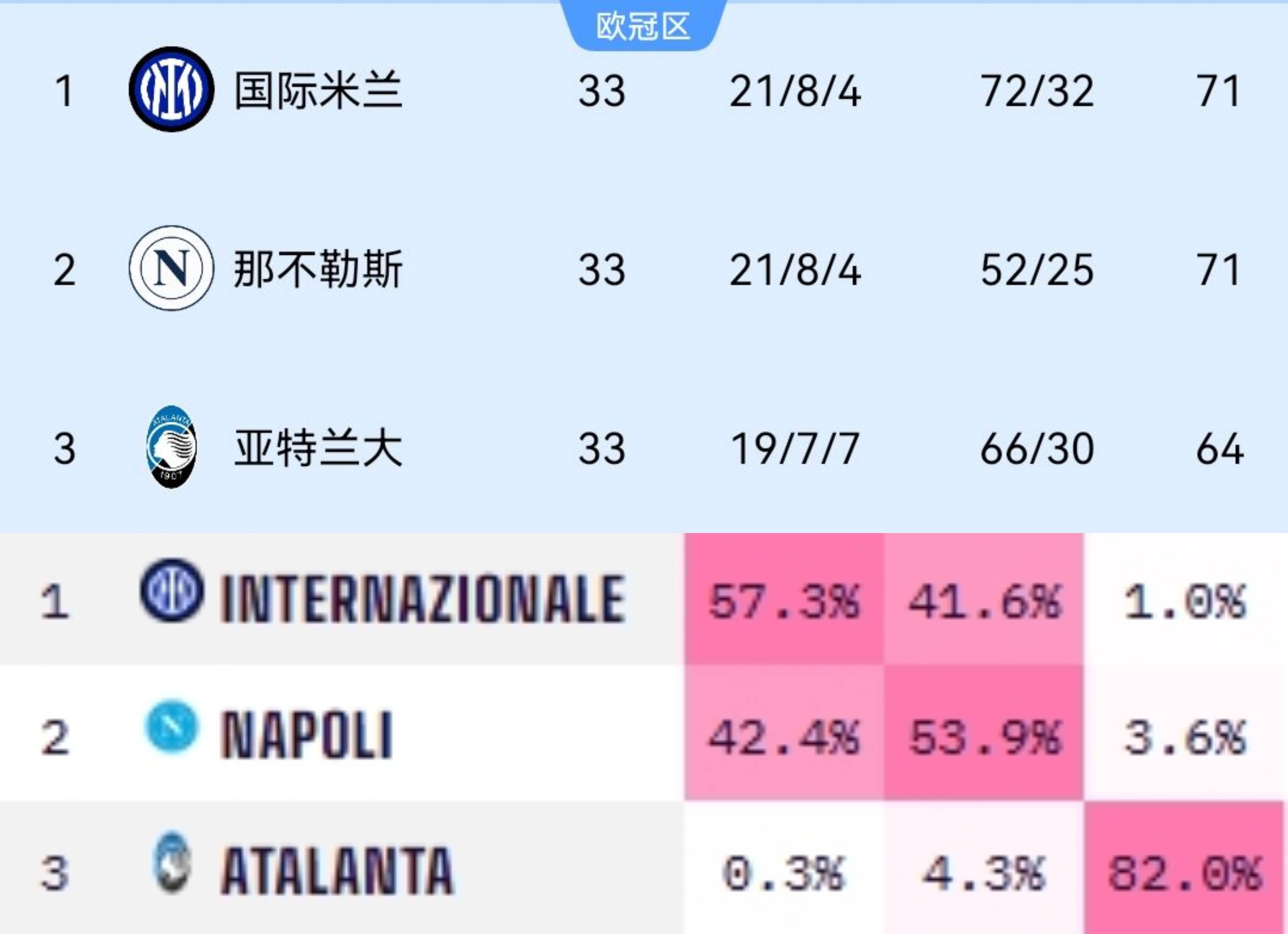 安博体育-欧洲五大联赛大结局一览：英超9队冲击欧战！(最新欧洲五大联赛积分榜英超)