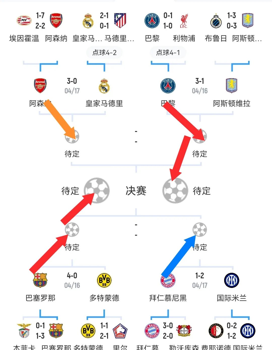 安博体育-皇马再演逆转奇迹？数据示阿森纳或小负晋级的简单介绍