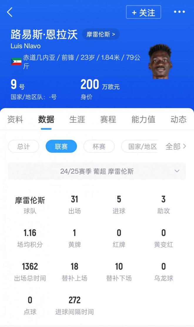 葡超前锋路易斯-阿苏埃加盟球队的简单介绍