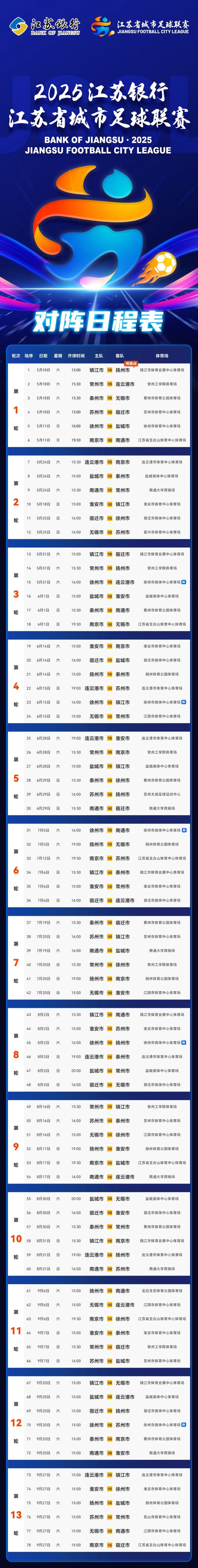 江苏队突然崛起，取得一波连胜！(江苏队战绩)