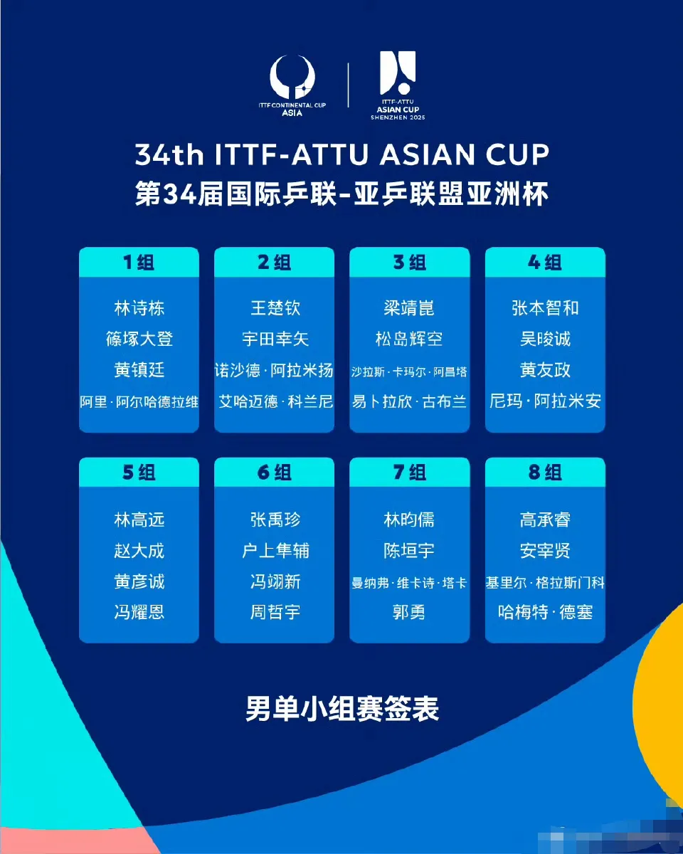 包含法国队小组一号种子，形势优势明显的词条