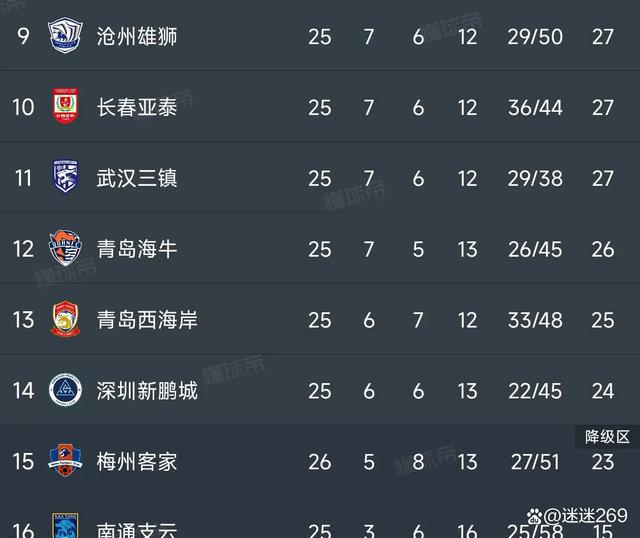 安博体育-关于马拉加遭遇连败，面临保级危机的信息