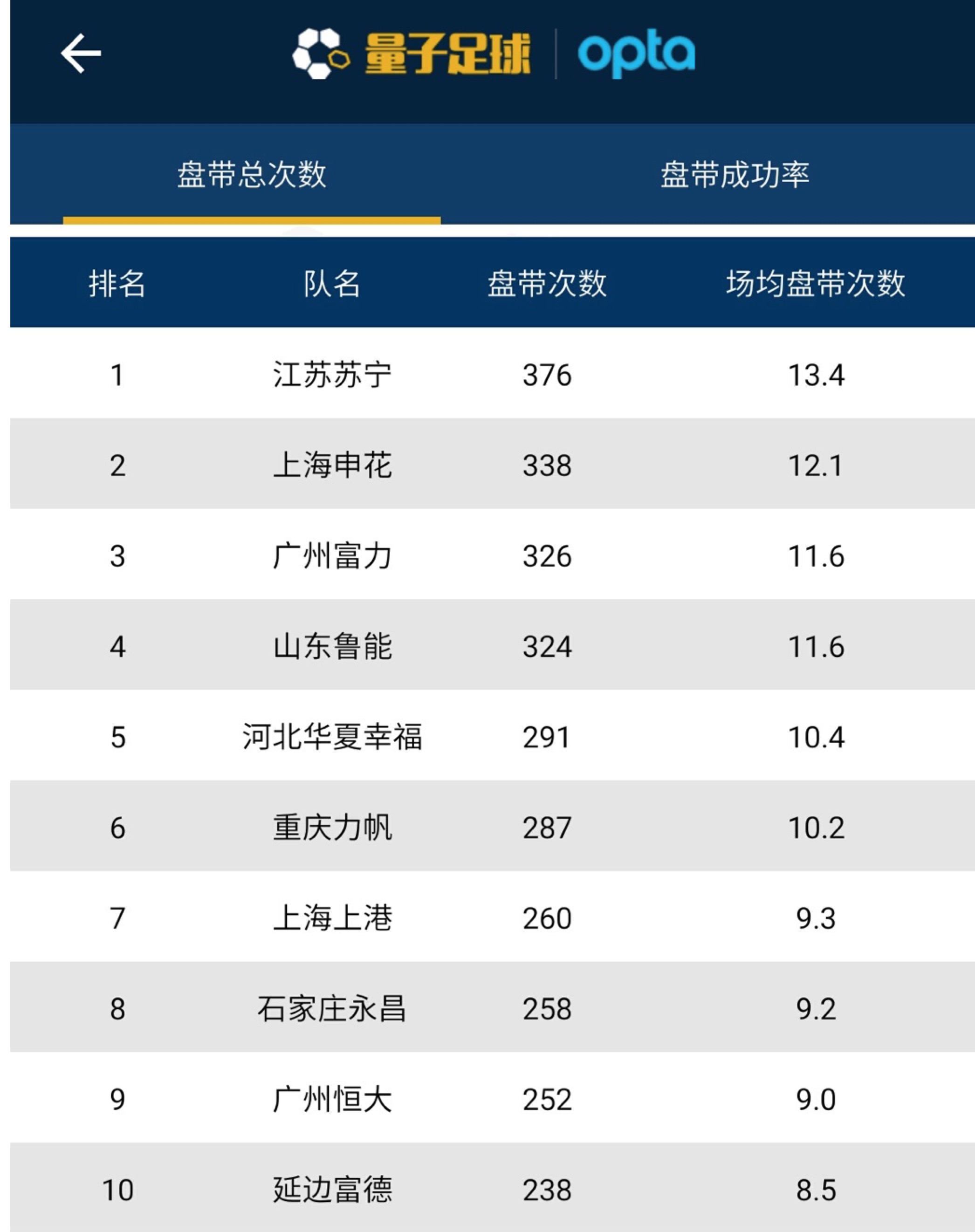 苏宁主场告捷，积分持续攀升至中游(江苏苏宁足球俱乐部解散)