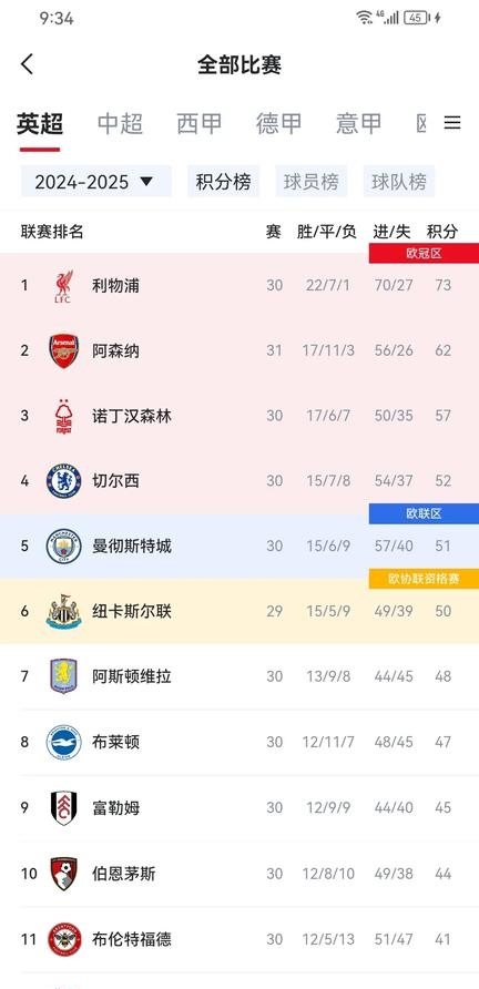 安博体育-南安普顿客场平局，逼近保级线(南安普顿介绍)